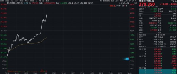 垒富优配 滚动更新丨中概股佳裕达盘中跌超90%
