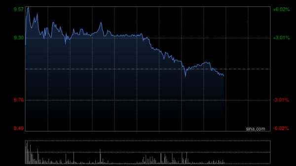 博牛配资 亚信科技盘中涨超5% 近期成功入围阿里云星河计划