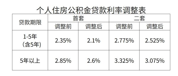 棒棒策略 首开股份：4月签约面积10.84万平方米 环比下降24.92%