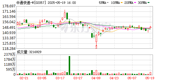 易投配资 中通快递积极响应政策号召 大力推进绿色快递事业