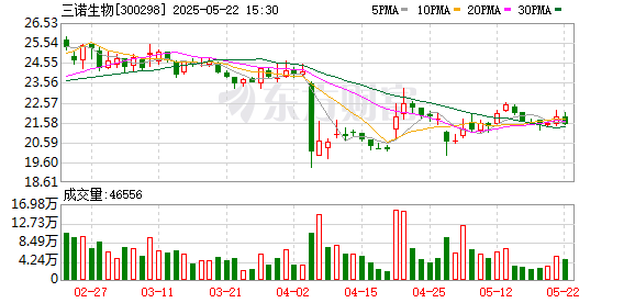 声优配音 三诺生物控股股东李少波质押1568万股并解除质押1300万股