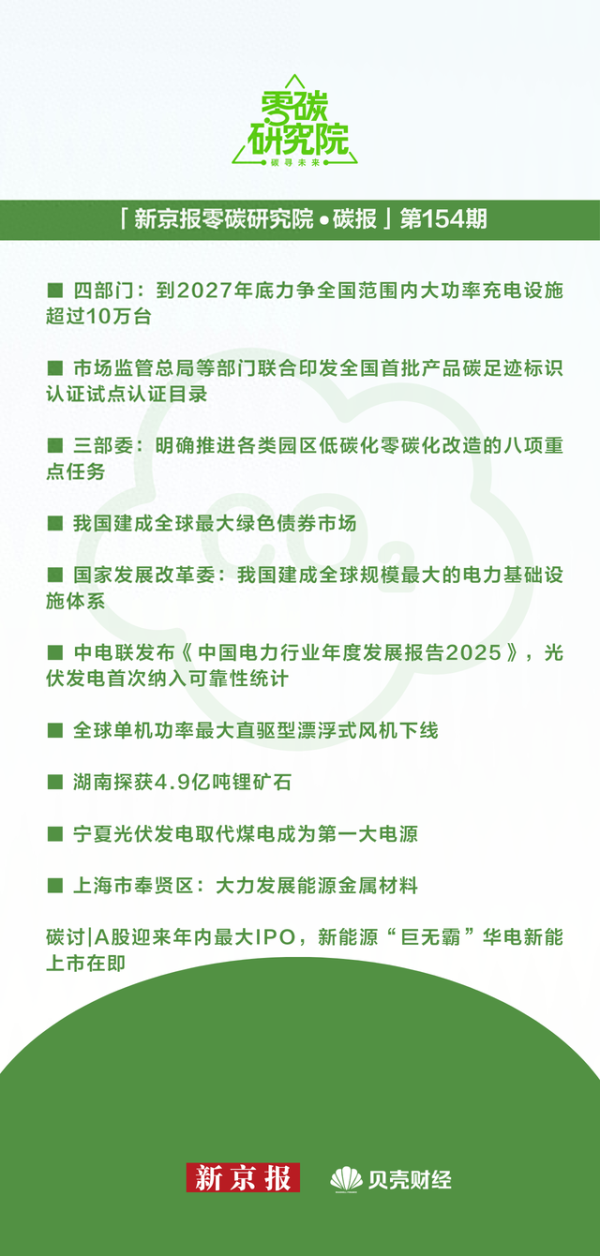 易倍策略 一周碳要闻: 新能源央企加速奔赴资本市场(碳报第154期)