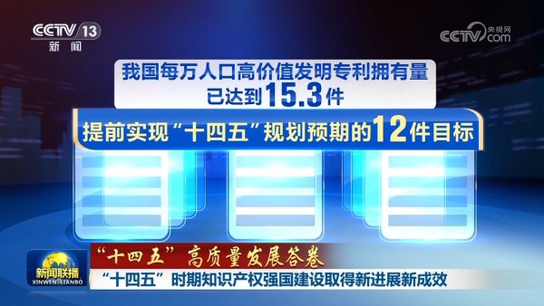 钱投网 【“十四五”高质量发展答卷】“十四五”时期知识产权强国建设取得新进展新成效