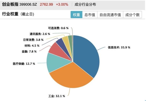 信钰证券 易方达创业板ETF最新规模突破1000亿元
