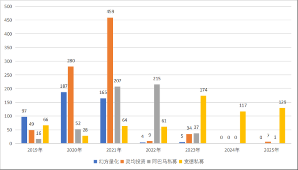 第一证券 量化“新贵”崛起！谁是量化私募“备案王”？