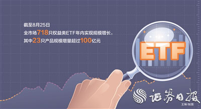 京融实配 权益类ETF规模年内增长超24%